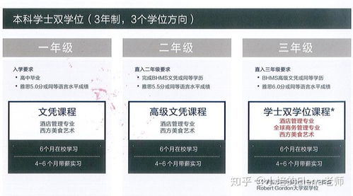 瑞士BHMS與澳洲藍山酒店管理比較 選擇哪個更適合？
