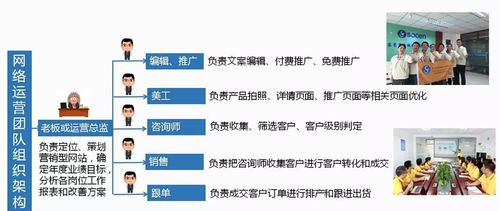 東莞轉(zhuǎn)軸行業(yè)網(wǎng)絡(luò)營(yíng)銷(xiāo)案例 相信、行動(dòng)與技術(shù)推廣的融合之道